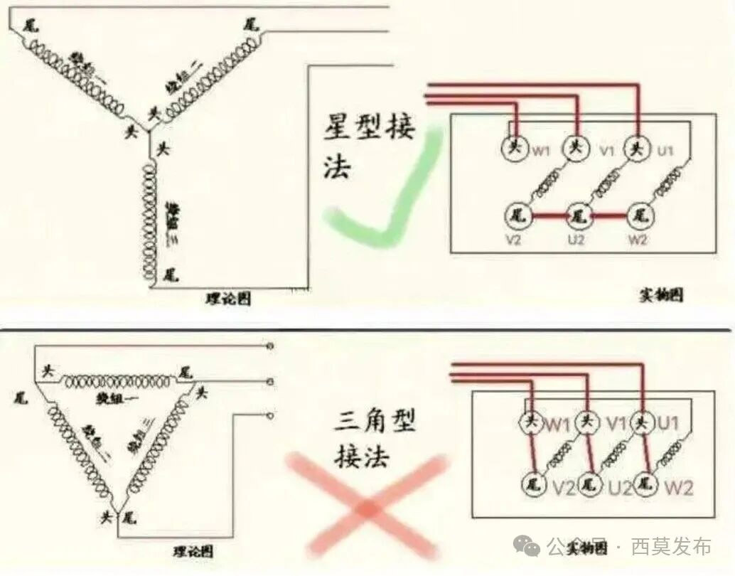 为什么永磁同步电机不能采用三角形绕组连接方式？